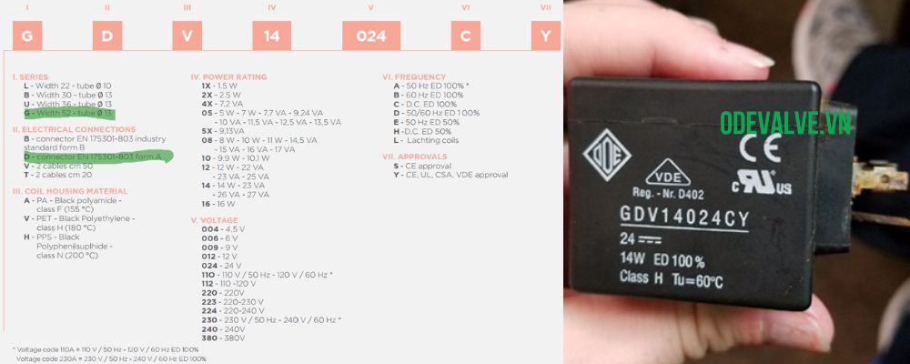 cuộn coil van điện từ ode